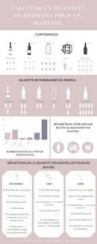 Quantité de bouteilles d’alcool pour la soirée - 1