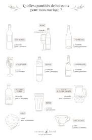 Quantité de bouteilles d’alcool pour la soirée - 2