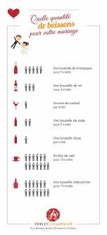 Quantité de bouteilles d’alcool pour la soirée - 3