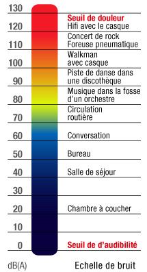 Limiteur de decibels 1