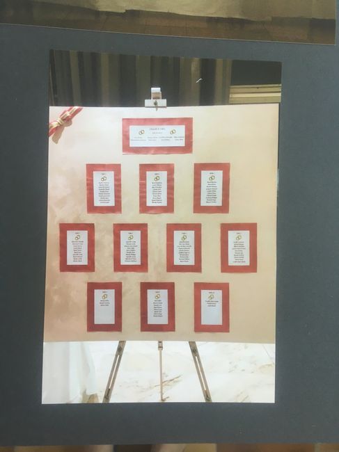Inspiration plan de table 6
