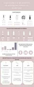 Quantité de bouteilles d’alcool pour la soirée - 1