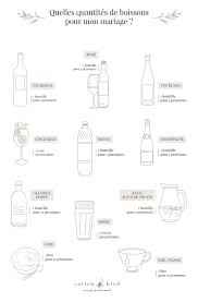 Quantité de bouteilles d’alcool pour la soirée - 2