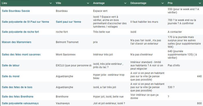 La liste des salles des fêtes / polyvalentes de Savoie - Haute Savoie ! 1