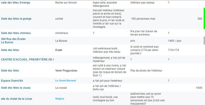 La liste des salles des fêtes / polyvalentes de Savoie - Haute Savoie ! 2