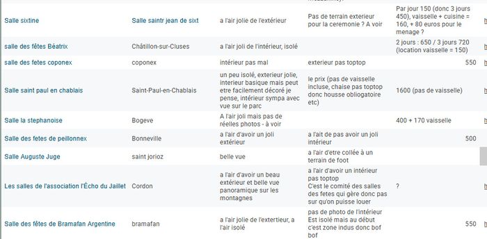 La liste des salles des fêtes / polyvalentes de Savoie - Haute Savoie ! 3