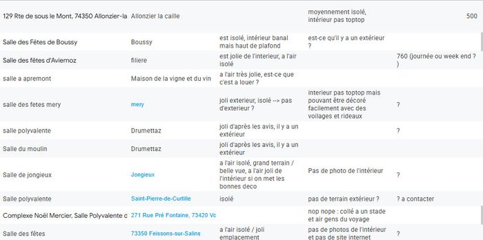 La liste des salles des fêtes / polyvalentes de Savoie - Haute Savoie ! 4