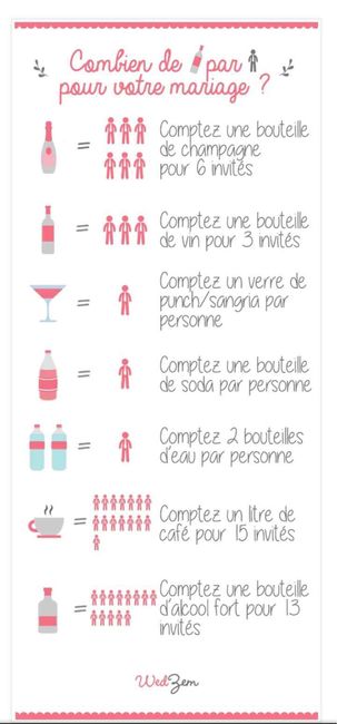 Besoin d’aide pour quantité de boissons 🍷 2