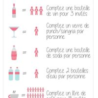 Besoin d’aide pour quantité de boissons 🍷 - 1