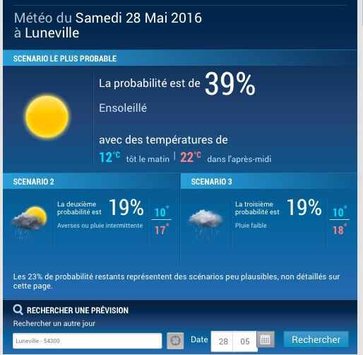 Paniquons ensemble : la météo ! - 1