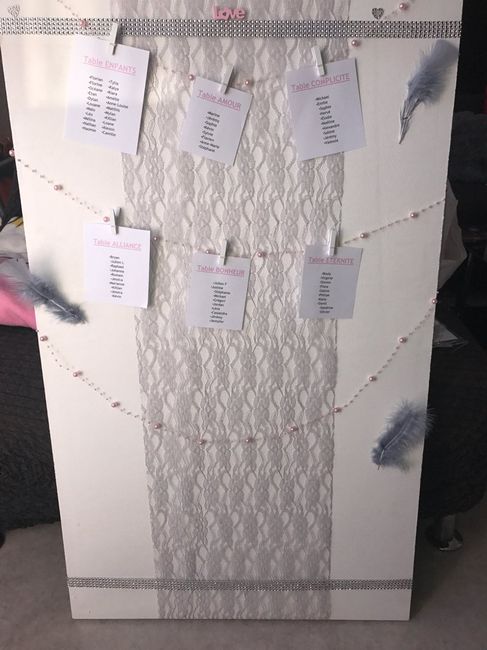Plan de table - 2