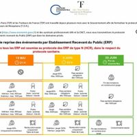 Calendrier validé par le gouvernement - 2