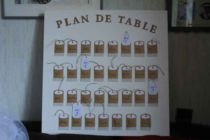 Notre plan de table