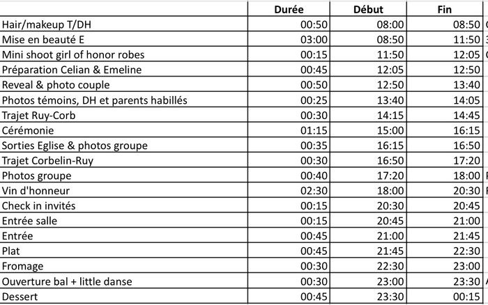 Planning jour j 1