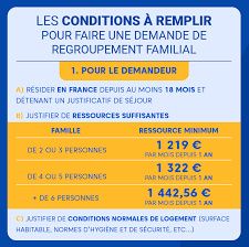 Déposer le dossier à la mairie 28