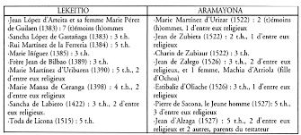 Faire la demande aux témoins 2