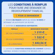 Déposer le dossier à la mairie - 28