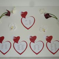 Questions sur le plan de table - 1