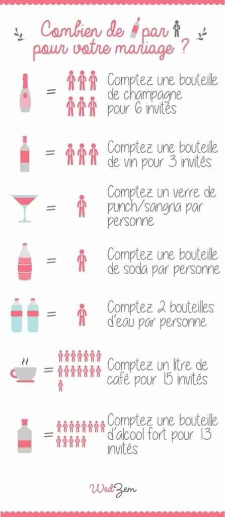 Boissons sans alcool, quelle quantité ?  - 1