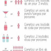 Boissons sans alcool, quelle quantité ?  - 1