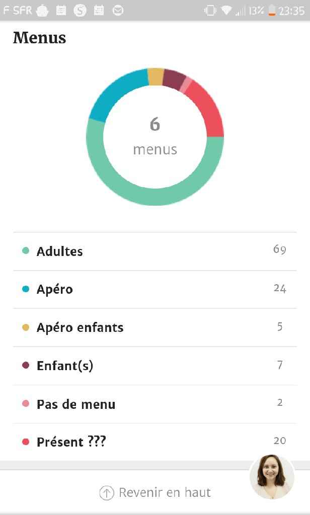 Liste des invités - 1