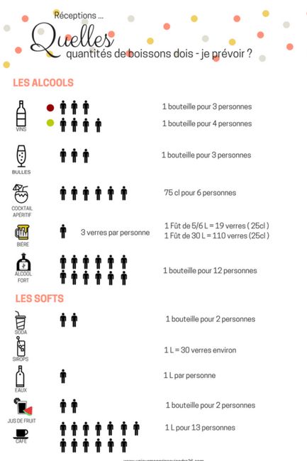 Boisson a prevoir - 1
