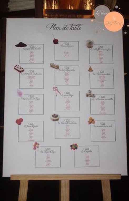 Plan de table 