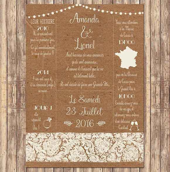 Avis site lepetitfairepart - 2