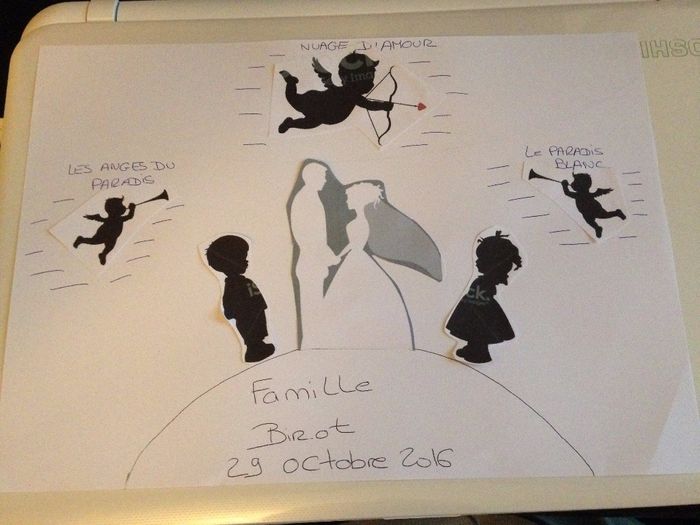 Idée du plan de table 