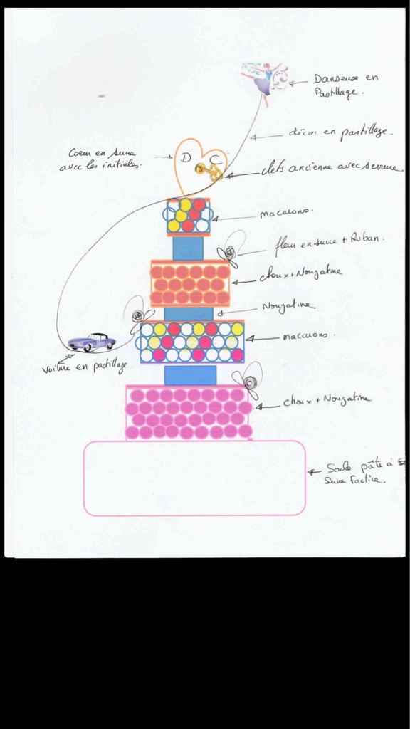 Sondage pièce montée - 1