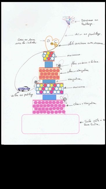 Sondage pièce montée - 1