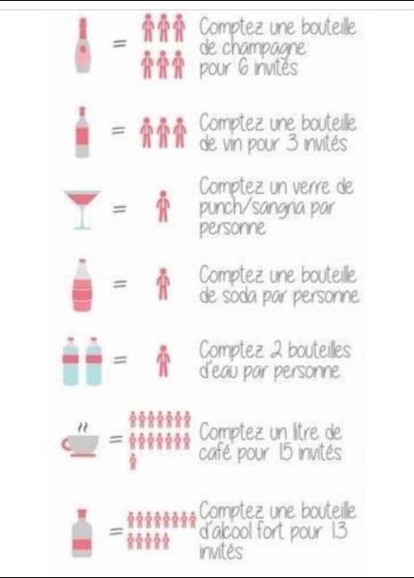 Boisson mariage - 1