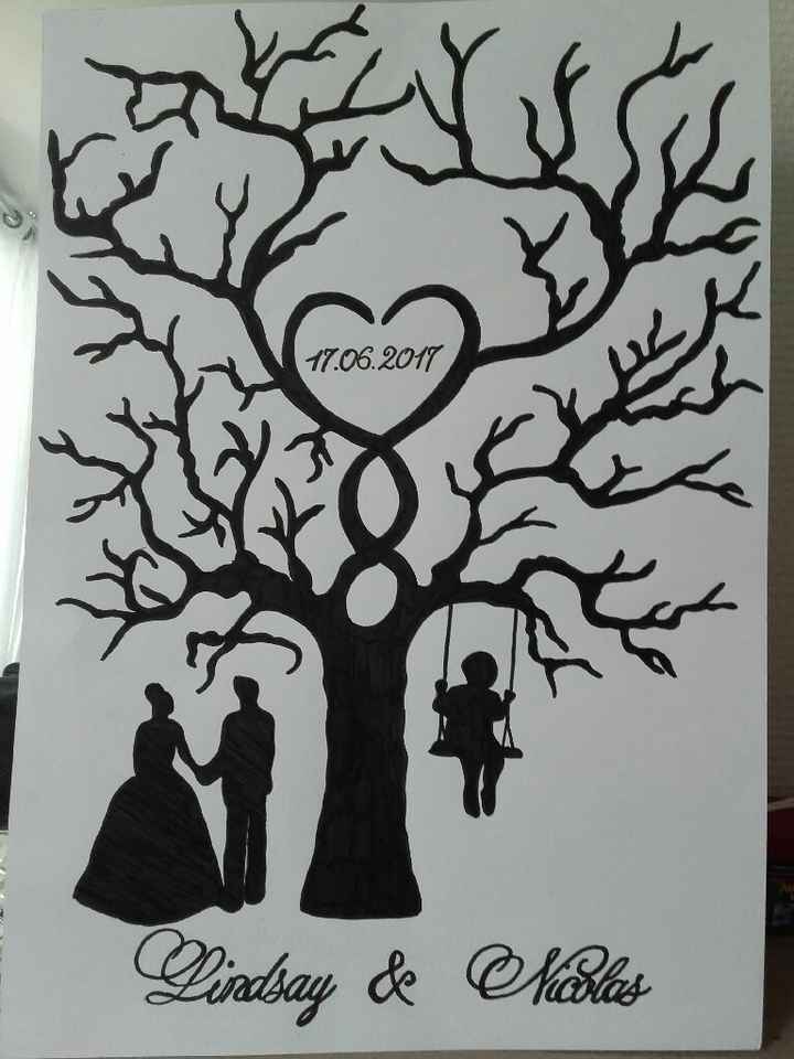 Fini mon arbre à empreintes - 1