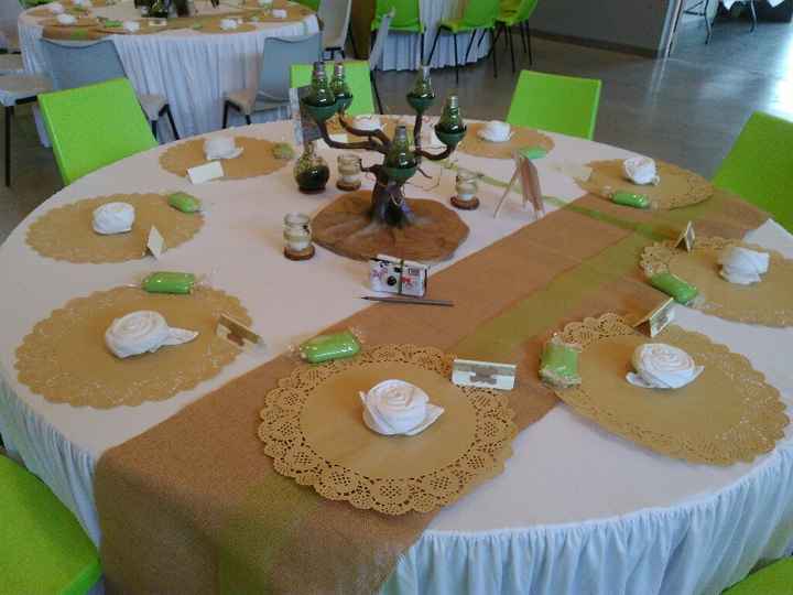 Questionnement tables rondes - 1