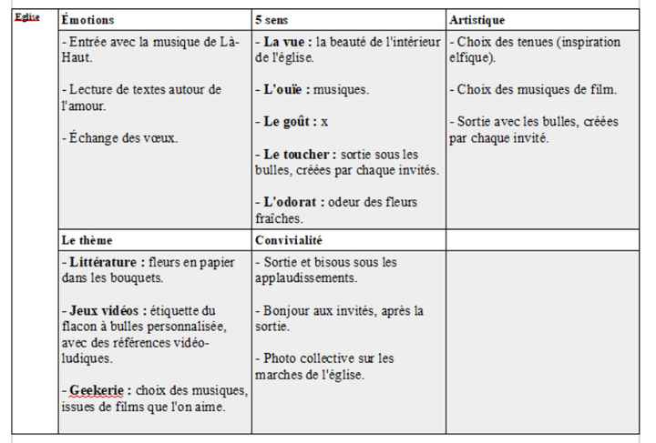 Angoissée au sujet de l'ambiance - 2