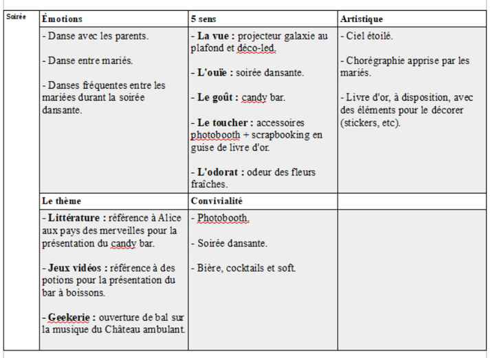 Angoissée au sujet de l'ambiance - 5