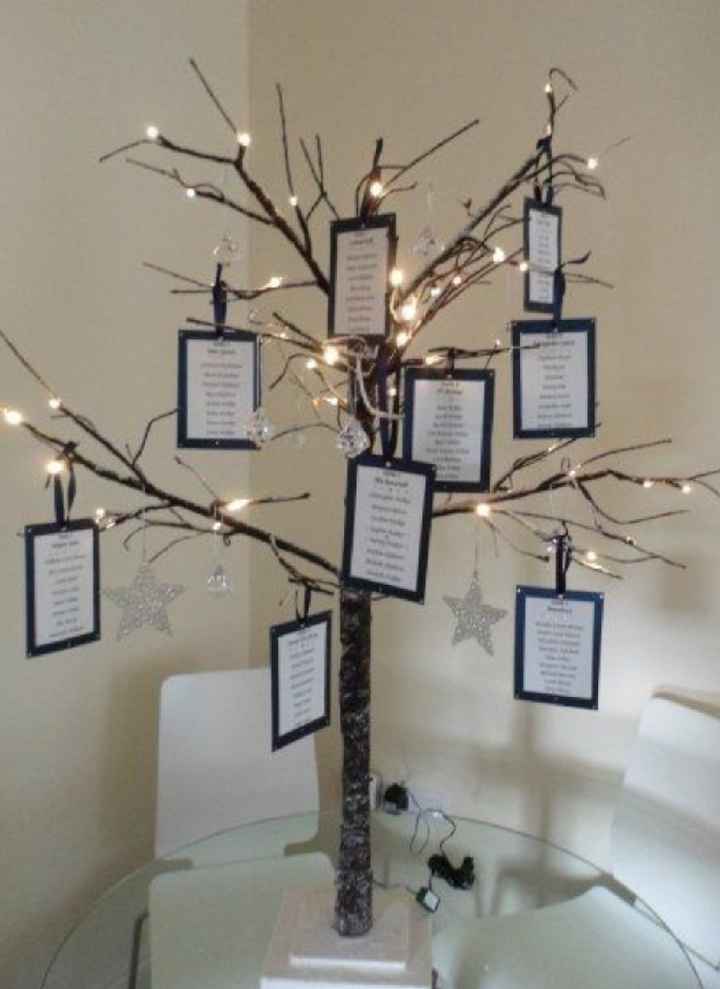  Besoin de votre aide pour le plan de table - 5