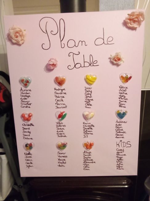 Thème gourmandise 1