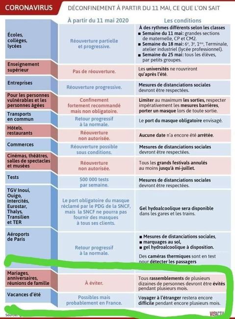 Mariage a repoussé ou pas 1