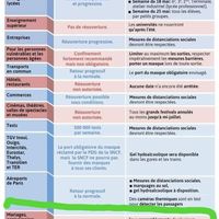 Mariage a repoussé ou pas - 1