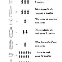 Quantité Boissons