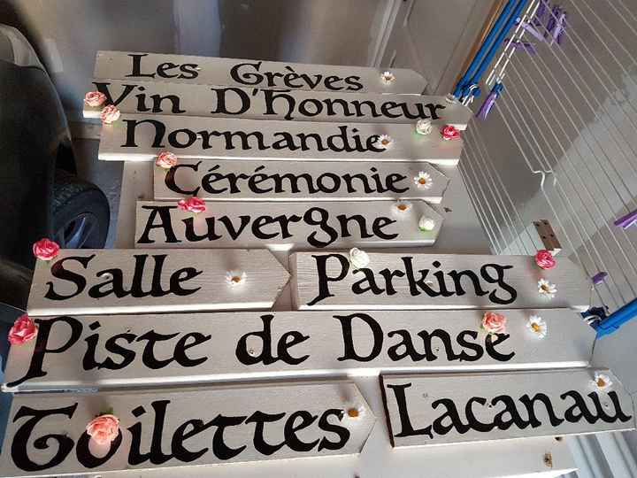 Panneaux directionnels - 1