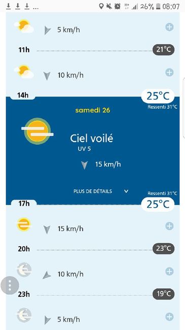 Dernière ligne droite mais la pluie risque d'être avec nous 😔 - 1