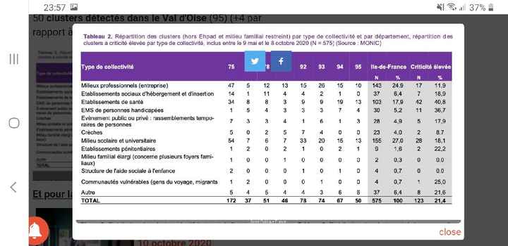 Mariage = cluster ? 🤨 - 1