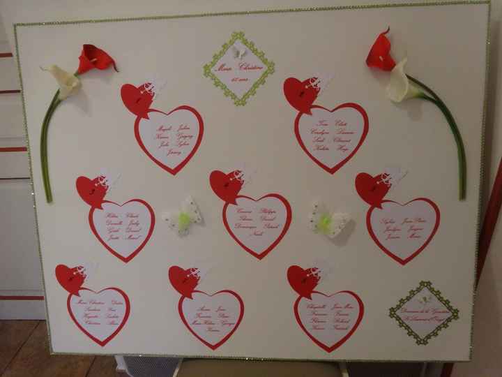 plan de table 1
