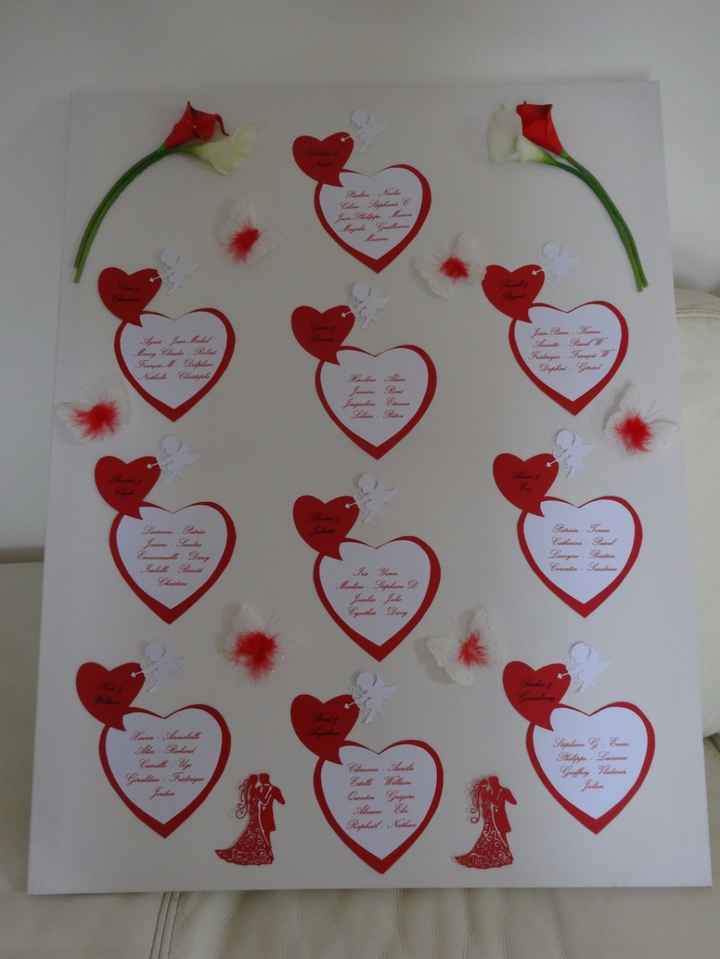 plan de table 2