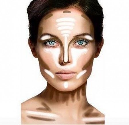 contouring 2