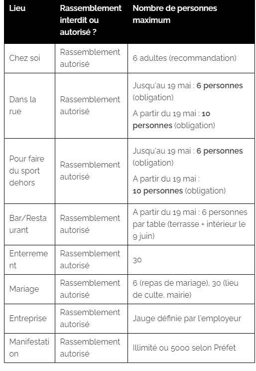 Nombre de personne - 1