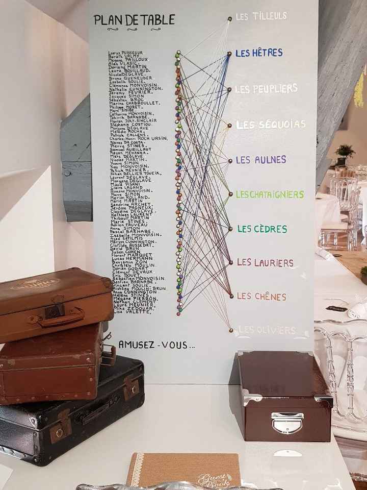 Plan de table - 1