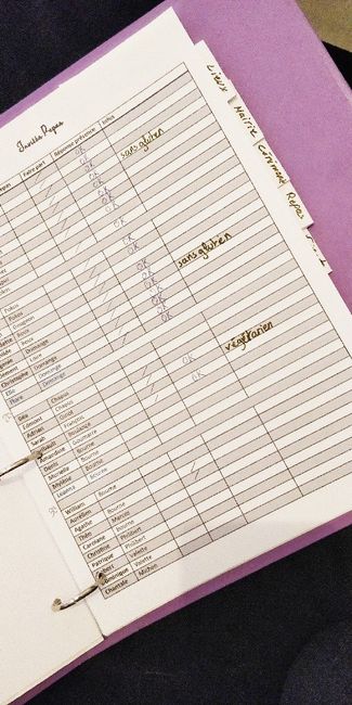 Classeur Organisation 2